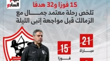 أرقام معتمد جمال مع الزمالك قبل المواجهة المرتقبة أمام فريق إنبي